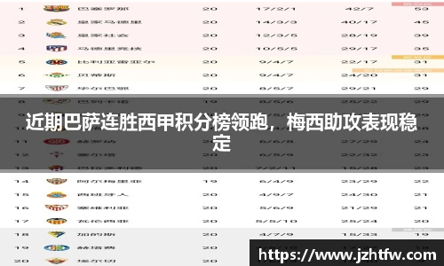 近期巴萨连胜西甲积分榜领跑，梅西助攻表现稳定